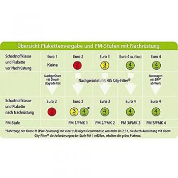 Kit de Filtro de Fuligem HJS 93 13 1702