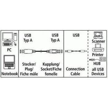 Cable Hama 1,8 m USB 2.0 Gris