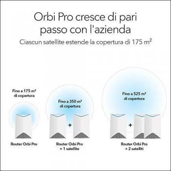 Orbi Pro 6 Netgear SRK60B06 Mesh WiFi per negozi e uffici