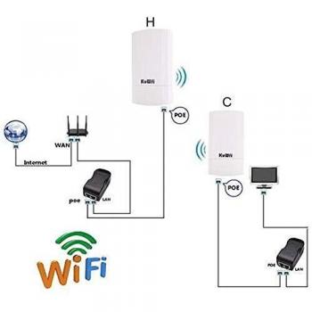 Access Point Esterno Wi‑Fi 900 Mbps