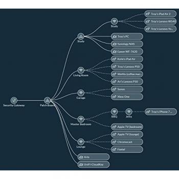 Ubiquiti Networks UniFi US-16-150W Managed network switch Gigabit Ethernet