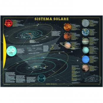 GEOPOSTER SISTEMA SOLARE