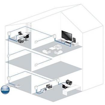 Devolo dLAN 500 duo Starter Kit Powerline con Ethernet 500Mbps