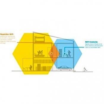 Ripetitore WiFi Netgear WN3000RP N300