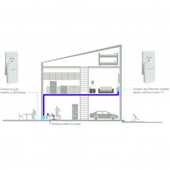 Adattatore di rete Netgear PL1000 Gigabit