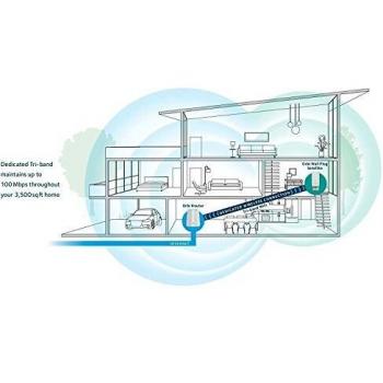 Netgear Orbi RBK30 WiFi Mesh AC2200 per appartamenti e case su un piano