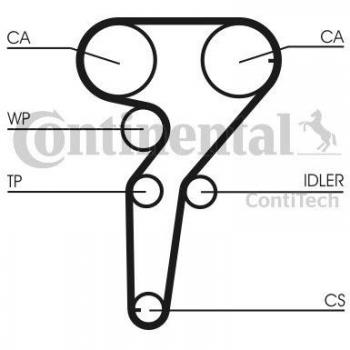 Jogo de Correias Dentadas CONTITECH CT877K2