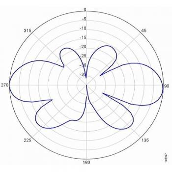 Cisco Systems Antenna Omnidirezionale 2.4 GHz 5.5 dBi con Connettore N