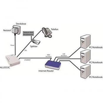 Modem ALLNET All0333CJ 4G LTE