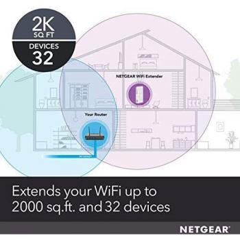 Netgear EX6250 Ripetitore di rete Bianco 10, 100, 1000 Mbit/s