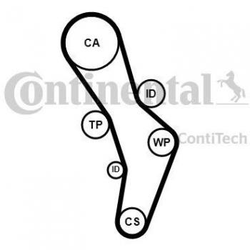 Jogo de Correias Dentadas CONTITECH CT1056K1