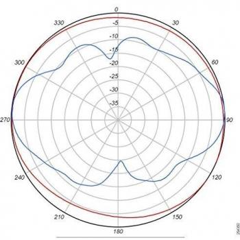 Cisco Aironet 2.4 GHz MIMO Omni-directional antenna RP-TNC 4dBi network antenna