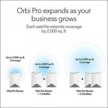 Orbi Pro 175 mq Wi‑Fi Mesh
