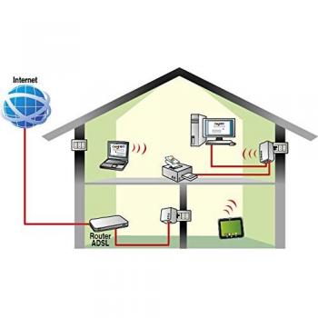 Digicom Powerline AV500 Mbps Wireless N 300Mbps con 2 porte Ethernet + powerline mini 500 Mbps